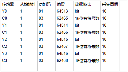 PLC連接TLINK物聯網云平臺