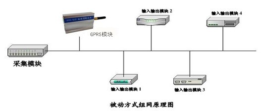 GPRS模塊組網原理圖