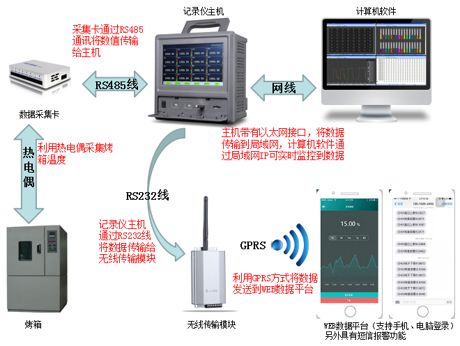 無紙記錄儀