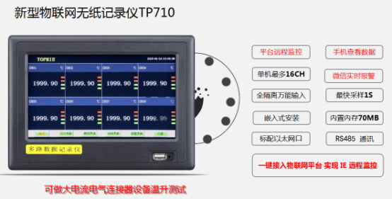 物聯網無紙記錄儀