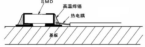 降低SMT爐溫測試儀的測定誤差值的方法