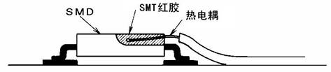 降低SMT爐溫測試儀的測定誤差值的方法