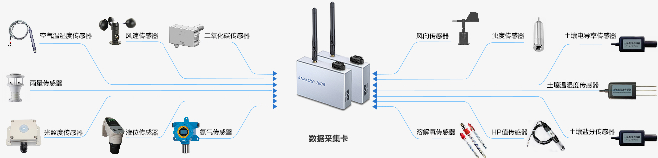 農業大棚遠程云監控解決方案